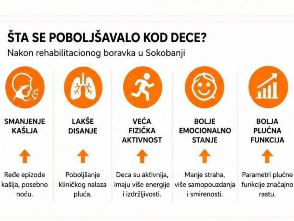 Grafikon- šta se poboljšlo kod dece