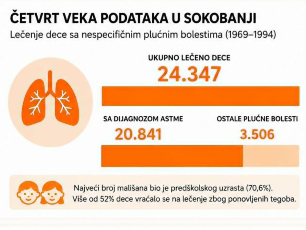 Grafikon - četvrt veka podataka